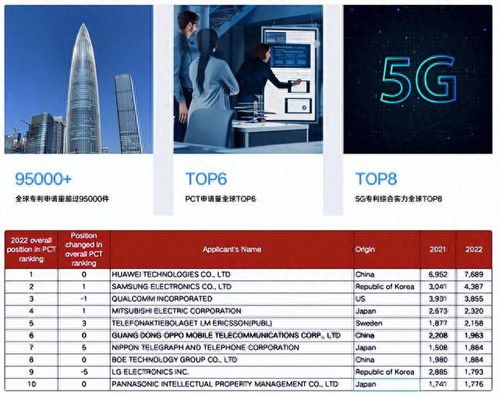 q3手机市场回暖,绿厂市场份额稳居top4,折叠屏产品力获认可